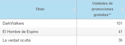ventas promoción